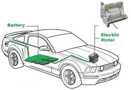 So, do consider this point before deciding to own an ev. Different Types Of Motors Used In Electric Vehicles