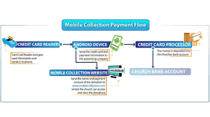 veritable animated flow chart software 2019