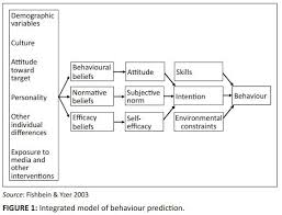 Diteweg Health Literacy Teacher Education Model Theory