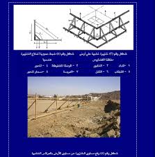 مراحل بناء عمارة سكنية كاملة شرح رائع ومدعم بالصور القسم الهندسي Places To Visit Visiting Places