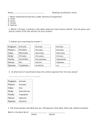 Reading Classification Charts