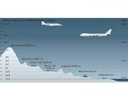 Magnetic field sensor/emf detector measures the magnetic field accurately. Bfs This Is How Monitoring Works Monitoring Of Flight Personnel