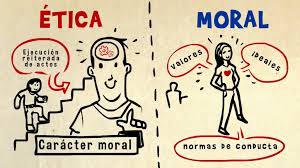 Resultado de imagen para diferencia entre Ética y Moral