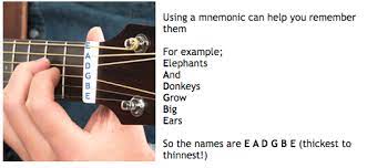 Lesson 3 Open String Names Andy Guitar Jump to navigation jump to search. lesson 3 open string names andy guitar