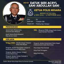 Pakar perlembagaan yang juga pengarah institut tamadun & kajian strategik ump, datuk profesor madya dr wan ahmad fauzi wan husain. Voice Biodata Kpn Yang Baharu Facebook