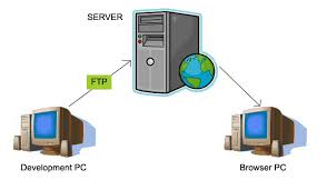 Image result for Computers Internet On the Web Web Applications Engineering