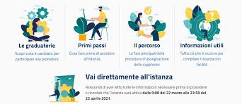 Le domande ata 2021 in apertura sono quelle relative alla terza fascia: Graduatorie Ata Terza Fascia Ultimo Giorno Per L Istanza Qual E L Iter Della Domanda Dopo Il 26 Aprile Orizzonte Scuola Notizie