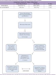 Figure 1 From Identification And Antimicrobial