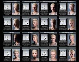 Photography Cheat Sheet Digital Camera World Photography Lessons Portrait Lighting Photography Tips