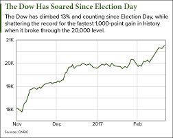 Traditionally, bull cycles do end (2007). A Stock Market Crash Could Be Coming Soon