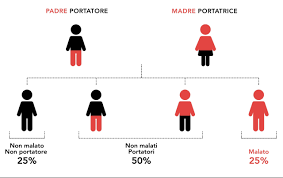 Afghanistan, officially the islamic republic of afghanistan, is a landlocked country at the crossroads of central and south asia. Le 600 Malattie Recessive Individuate Mediante Il Tcg