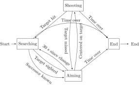 How to get rid of agents in minecraft ed. Intelligent Agents In Games Review With An Open Source Tool Sciencedirect