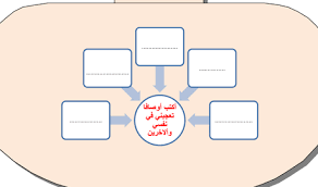 أوراق عمل لغتي ثالث ابتدائي فصل أول حلول