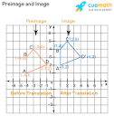 Translation Math - Geometry, Graph, Rules, Functions
