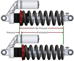 Image result for Preload