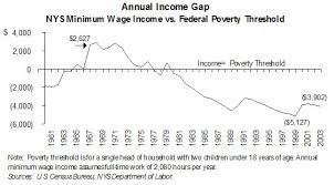 rewarding work a fair minimum wage