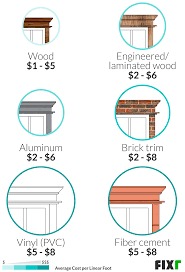 You can easily buy a philadelphia flyers cap at hatstore. Cost To Install Window Trim Window Trim Cost