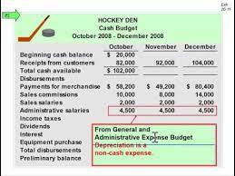 Preparing A Cash Budget - Youtube