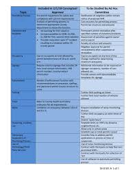 el dorado county chart of vhr topics by tahoe daily tribune