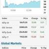 Get all the latest market news and headlines on share market, market analysis, market live charts and more on mint Https Encrypted Tbn0 Gstatic Com Images Q Tbn And9gcqowznxdelvadknlnnulbryvj2twqeqbwouhz5l6hvq3qkl77pf Usqp Cau