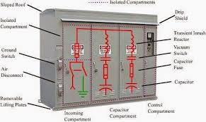 Capacitor And Harmonic Filter Banks For Medium Voltage Utility Electrical Engineering Pics Capacitor And Harmonic Capacitors Electronic Engineering Filters