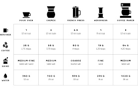 The coffee bag is basically a tea bag but filled with coffee grounds. Coffee Grind Size Chart Pdf Coffee Grind Size Chart Different Coarse For Each Brew This Directly Affects The Strength Of The Coffee If Played Right Nokuchiki