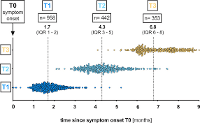 The pandemic has forced most of us to adapt to a new way of working. Post Covid Syndrome In Non Hospitalised Patients With Covid 19 A Longitudinal Prospective Cohort Study The Lancet Regional Health Europe