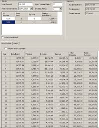 Home loan emi calculator helps you calculate the emi amount payable towards your home loan with bank of baroda, you can buy your dream house at one of the lowest interest rates, starting at 6.85 when you buy a property like a house or a plot of land, you invest in an asset whose value will. Refinancing Home Loan Save Mortgage Interest Kclau Com