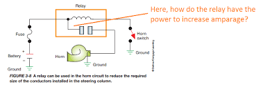 Otherwise your horn and relay would be always on. Why Do We Use A Relay And Switch To Control On Off Of Horn Circuit Instead Of Using A Simple Swtich Motor Vehicle Maintenance Repair Stack Exchange