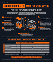 guide to common forklift replacement parts toyota forklifts