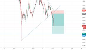 Ripple price equal to 21.03 rupees a coin. Xrpusd Ripple Price Chart Tradingview India
