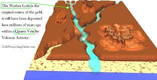 There is even gold in the river for the ambitious vacationers wishing to try their luck at gold panning. Where To Find Gold In A River Gold Prospecting Gold River Gold Map