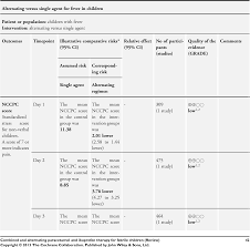 table 1 from combined and alternating paracetamol and