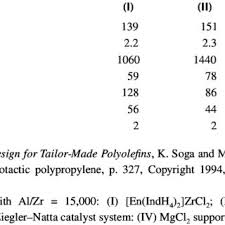 Pdf Polyolefins