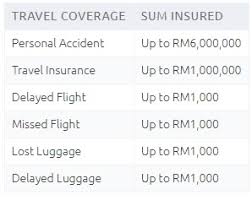 Ringankan bebanan bayaran bulanan kredit kad kredit anda. 12 Kredit Kad Terbaik Malaysia 2021 Infosantai