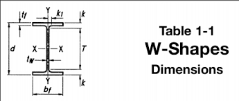 customized industrial prefabricated steel buildings w shape