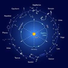This encyclopedia britannica list highlights 12 gods and goddesses of the ancient greek pantheon. Myths Of The Greek Zodiac