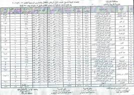 منذ أن بدأت عملية التقديم في مرحلة رياض الأطفال في أوائل يونيو 2021 وانتهت عملية التقديم في الأيام السابقة ، يمكن استلام نتيجة تنسيق رياض الأطفال فور إعلان وزارة التربية الوطنية عن اكتمال عملية التنسيق. Ù…Ø­Ø§ÙØ¸ Ø§Ù„Ø´Ø±Ù‚ÙŠØ© ÙŠØ¹ØªÙ…Ø¯ Ù†ØªÙŠØ¬Ø© ØªÙ†Ø³ÙŠÙ‚ Ø±ÙŠØ§Ø¶ Ø§Ù„Ø£Ø·ÙØ§Ù„ Ø¨Ø§Ù„Ù…Ø¯Ø§Ø±Ø³ Ø§Ù„Ø±Ø³Ù…ÙŠØ© Ù„Ù„ØºØ§Øª Ø§Ù„Ø´Ø±Ù‚ÙŠØ© ØªÙˆØ¯Ø§ÙŠ