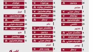 We did not find results for: Ø¬Ø¯ÙˆÙ„ Ù…Ø¨Ø§Ø±ÙŠØ§Øª Ù„ÙŠÙØ±Ø¨ÙˆÙ„ 2018 2019 Youtube