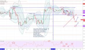 ger30 charts and quotes tradingview