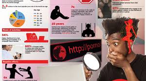 Pleasure from pornography could lure you into a trap | Daily Nation