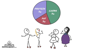 How many calories do you need? A Macro Calculator To Crush Your Physique Goals Rippedbody Com