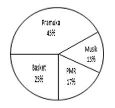 Dalamsebuah ujian terdapat 300 siswa Soal Statistika Smp Kelas 9 Plus Kunci Jawaban Lengkap Juragan Les
