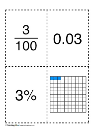Fractions decimals and percentages related worksheets. Fractions Decimals And Percentages Cards Teaching Ideas