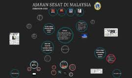 21 jumlah yang sudah dibawa ke mahkamah : Ajaran Sesat Di Malaysia By Nasrul Nizam