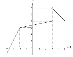 Berikut ini disertakan beberapa soal dan pembahasan. Soal Dan Pembahasan Super Lengkap Limit Fungsi Aljabar Mathcyber1997