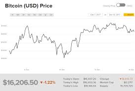 Total bitcoin (sum of all currently existing bitcoin). Are We Looking At A Bitcoin Bubble Hardwarezone Com Sg