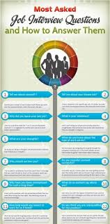 Most Asked Job Interview Questions And How To Answer Them Job Interview Questions This Or That Questions Job Info