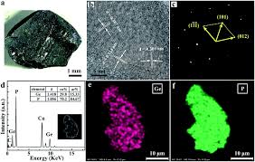 Da, dai, dan, dang, dao, de, dei, den, deng, di, dian, diao, die, ding, diu, dong, dou, du, duan, dui, dun, duo. Pressure Driven Significant Phonon Mode Softening And Robust Superconductivity In Layered Germanium Phosphide Journal Of Materials Chemistry A Rsc Publishing Doi 10 1039 D0ta07243e