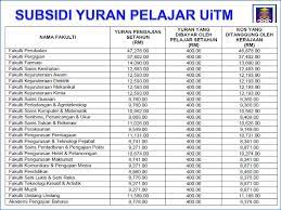 Hanya beberapa hari je lagi kan. Pelaksanaan Sistem Penasihat Akademik Ppt Download